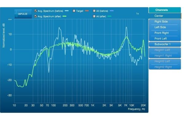 Arcam AVR5 Hemmabioreciever