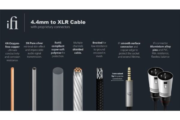 iFi Audio Pentaconn 4.4 – XLR 3.5mm & 4.4mm kabel