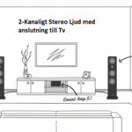 Canton Smart Amp 5.1 Generation 2 Hemmabioreceiver - Bild 4