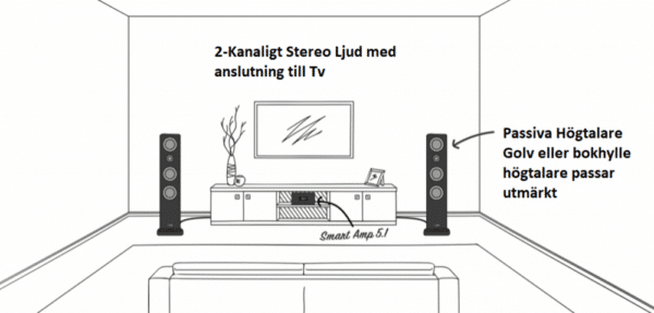 Canton Smart Amp 5.1 Generation 2 Hemmabioreceiver - Bild 4