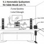 Canton Smart Amp 5.1 Generation 2 Hemmabioreceiver - Bild 5