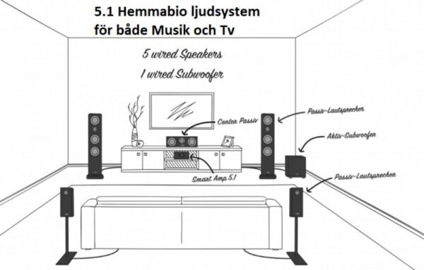 Canton Smart Amp 5.1 Generation 2 Hemmabioreceiver MULTIROOM ÖVRIGT