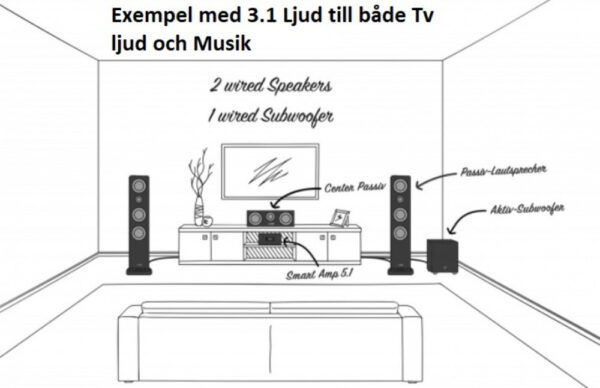 Canton Smart Amp 5.1 Generation 2 Hemmabioreceiver MULTIROOM ÖVRIGT