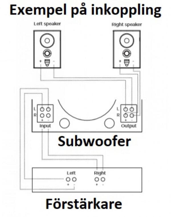 Cornered Audio C8S Subwoofer Subwoofers