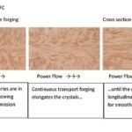 Furutech FP-TCS21 - Bild 2