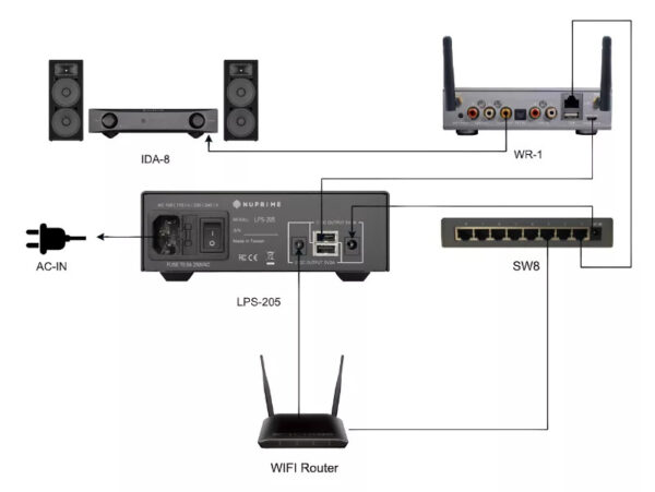 NuPrime LPS-205-PSU Extern Nätdel