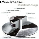Furutech Monza Stabilizer - Bild 2
