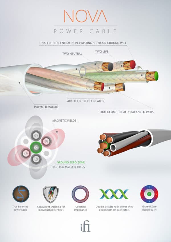 iFi Audio Nova Nätkabel Nätkablar Terminerade