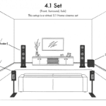 Canton Smart GLE 3 S2 - Bild 7