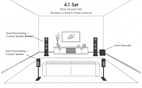 Canton Smart GLE 3 S2 Aktiva Bluetoothhögtalare