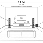 Canton Smart GLE 3 S2 - Bild 6