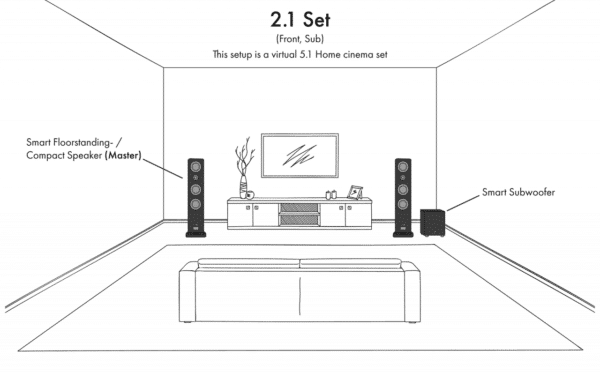 Canton Smart GLE 5 S2 Aktiva Bluetoothhögtalare