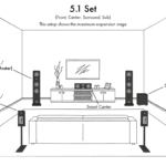 Canton Smart GLE 3 S2 - Bild 8