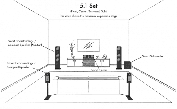 Canton Smart GLE 3 S2 Aktiva Bluetoothhögtalare