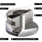 Furutech Monaco Stabilizer - Bild 2