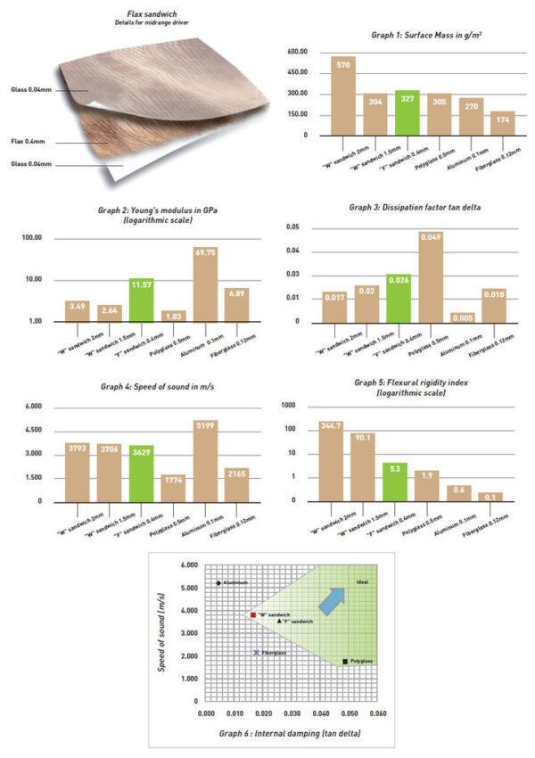 Focal Aria 906 Stativhögtalare