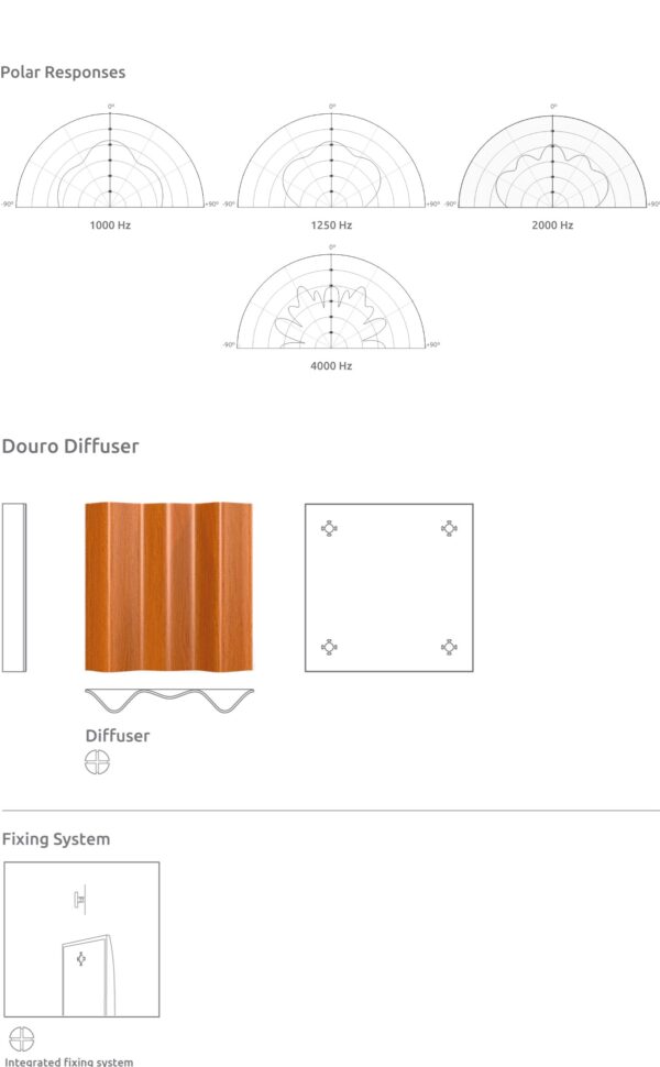 Artnovion Douro W Diffusorer Diffusorer