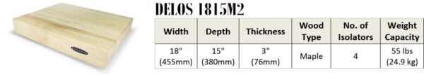 IsoAcoustics Delos Ljudförbättring för Vinyl