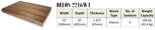 IsoAcoustics Delos Ljudförbättring för Vinyl