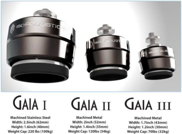 IsoAcoustics Gaia I Spikeskydd