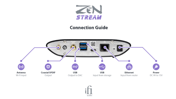 iFi Audio Zen Stream Nätverksspelare – Streamer Nätverksspelare & Streamer
