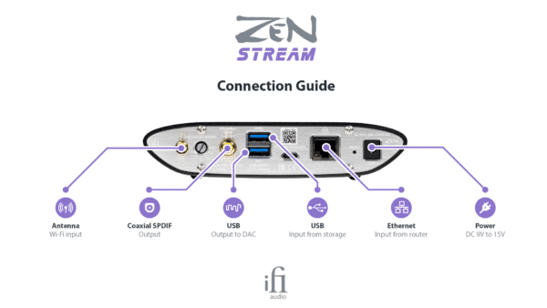 iFi Audio Zen Stream Nätverksspelare - Streamer - Bild 4