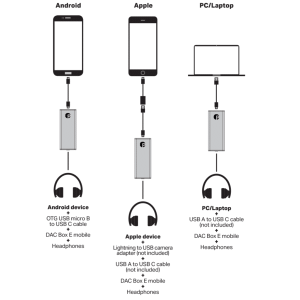 Pro-Ject DAC Box E mobile Hörlursförstärkare