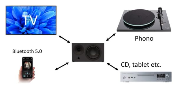 System Audio air 1 Aktiva Bluetoothhögtalare