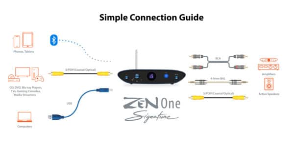 iFi Audio Zen One Signature Trådlös Ljudöverföring