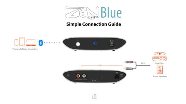 iFi Audio ZEN Air Blue - Bild 5