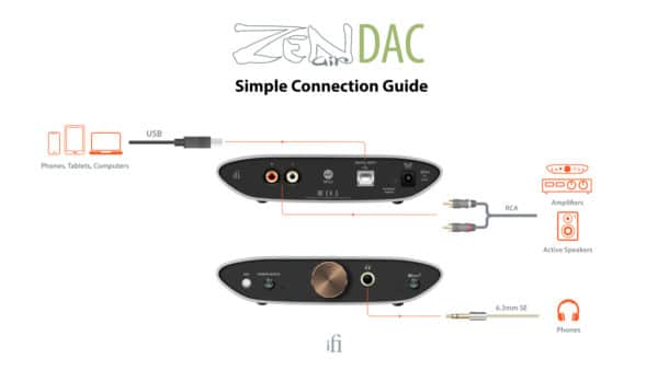 iFi Audio ZEN Air DAC Trådlös Ljudöverföring