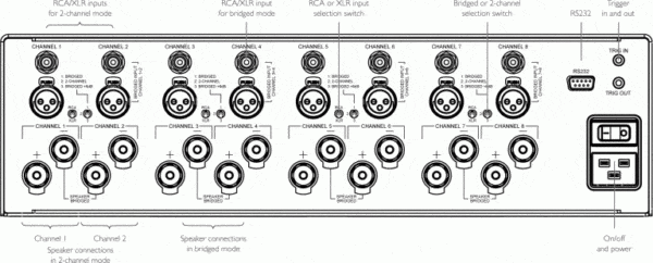 Primare A35.8 Slutsteg flerkanalsförstärkare 2-Kanals/Monoblock