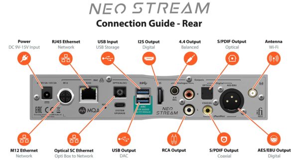 iFi Audio NEO Stream D/A Omvandlare & DAC