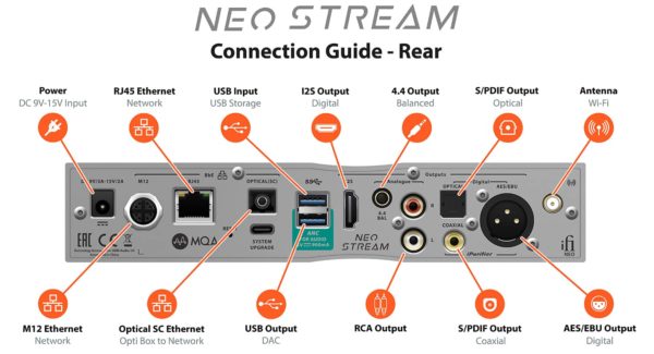 iFi Audio NEO Stream - Bild 2