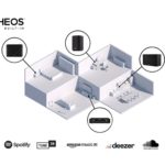 Marantz Cinema 40 - Bild 7