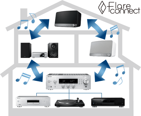 Pioneer SX-N30AE - Bild 4