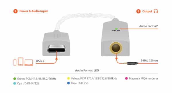 iFi Audio GO link Hörlursförstärkare