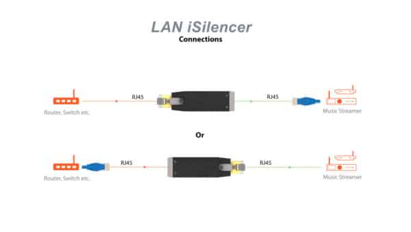 iFi Audio LAN iSilencer HiFi Erbjudande