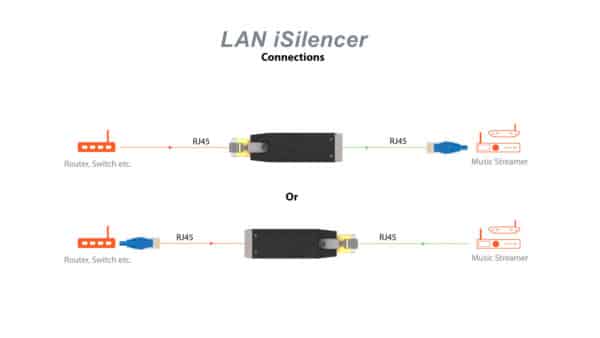 iFi Audio LAN iSilencer - Bild 6
