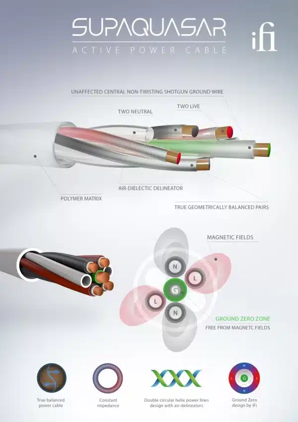 iFi Audio SupaQuasar Nätkablar Terminerade