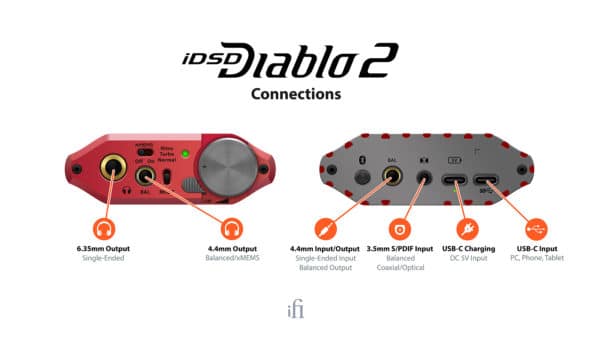 iFi Audio iDSD Diablo 2 Hörlursförstärkare