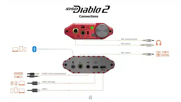 iFi Audio iDSD Diablo 2 Hörlursförstärkare