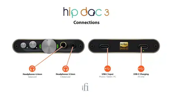 DAC/Hörlursförstärkare iFi Audio Hip-Dac 3.