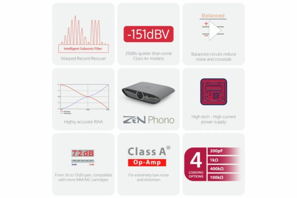iFi Audio Zen Phono 3 - Bild 9