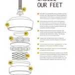 Solid Tech Feet of Balance - Bild 2