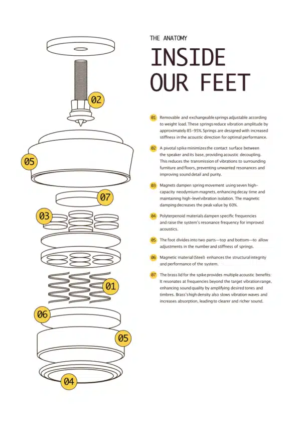Solid Tech Feet of Balance - Bild 2