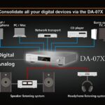 Luxman DA-07X - Bild 3
