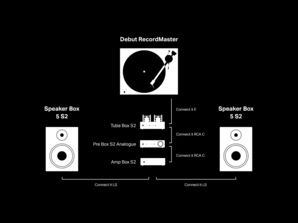 Pro-Ject Tube Box S2 - Bild 4