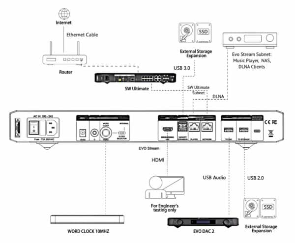NuPrime Evolution Stream - Bild 7