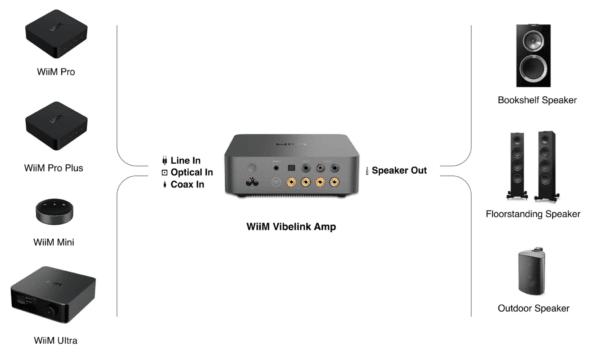 WiiM Vibelink AMP - Bild 10